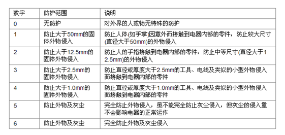 漢鼎：led燈的開關電源 www.ttua.com.cn