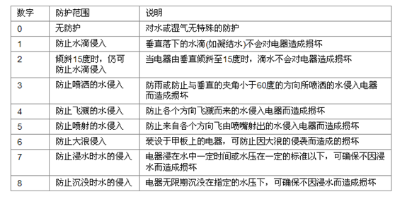 漢鼎：led燈的開(kāi)關(guān)電源 www.ttua.com.cn