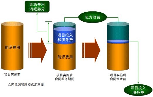 照明節能改造