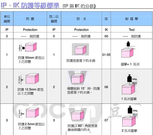 漢鼎LED照明