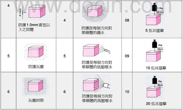 漢鼎LED照明