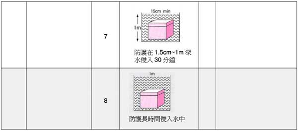 漢鼎LED照明